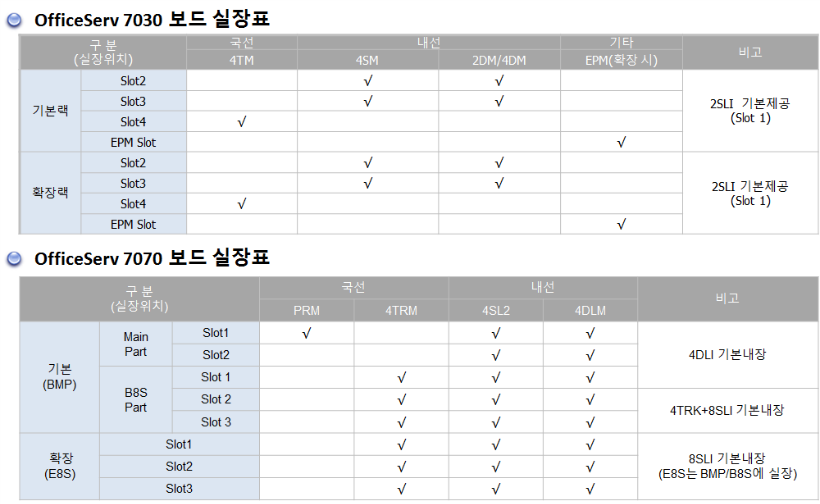 70307070보드실장표.png