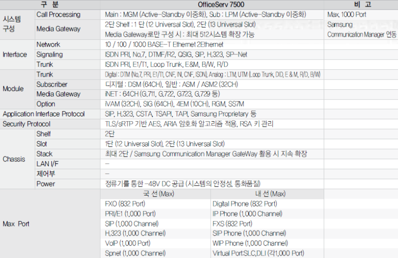 OS-7500_스펙.png