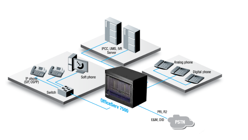 OS-7500 인터페이스 개념도.png