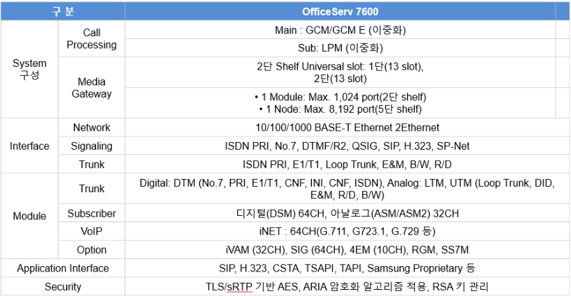 OS-7600 스펙.png