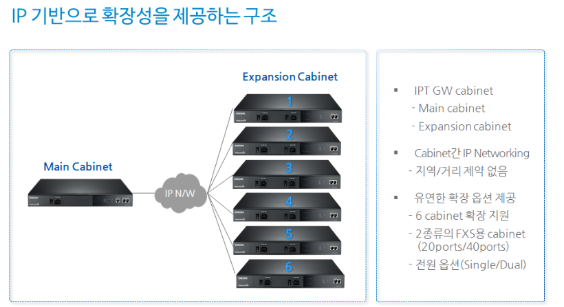 G500 확장성.png