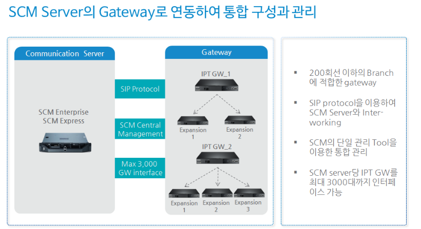 G500 SCM연동.png