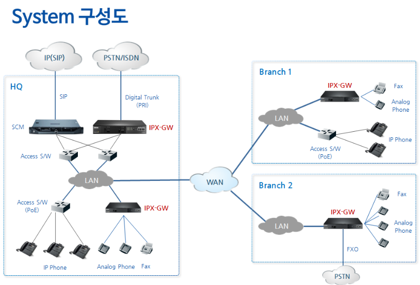 G500 구성도.png