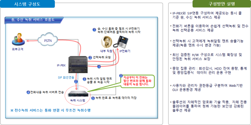 녹취구성도.png