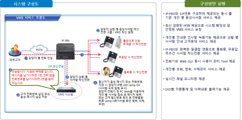 VMS 구성도.png