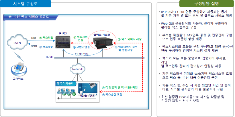 웹팩스 구성도.png