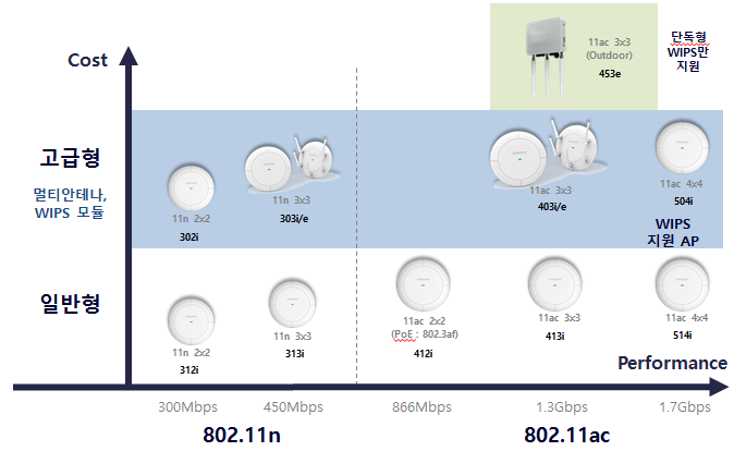 보안 Line-UP.png