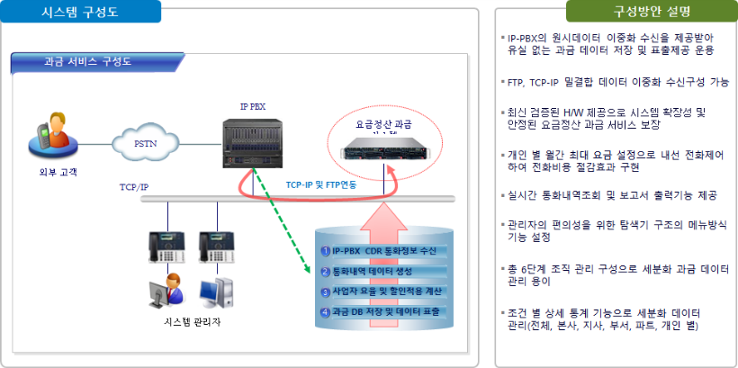 과금 구성도.png