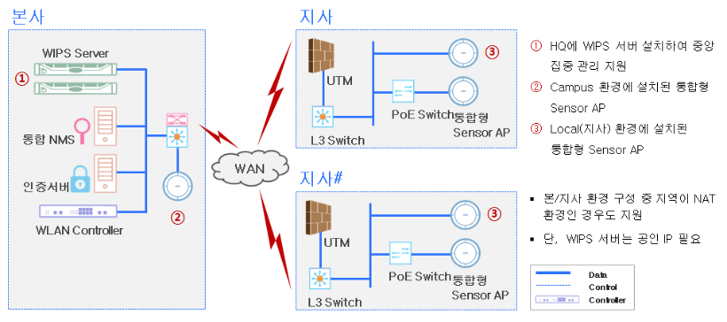 WIPS구성도.png